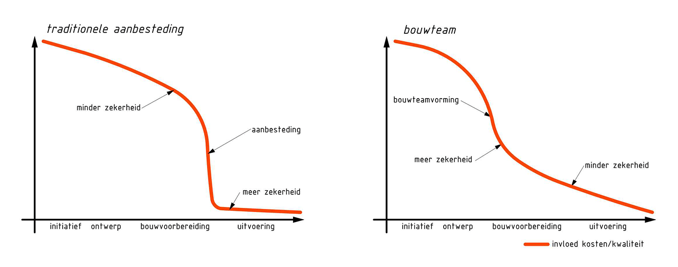 een huis bouwen stappen	